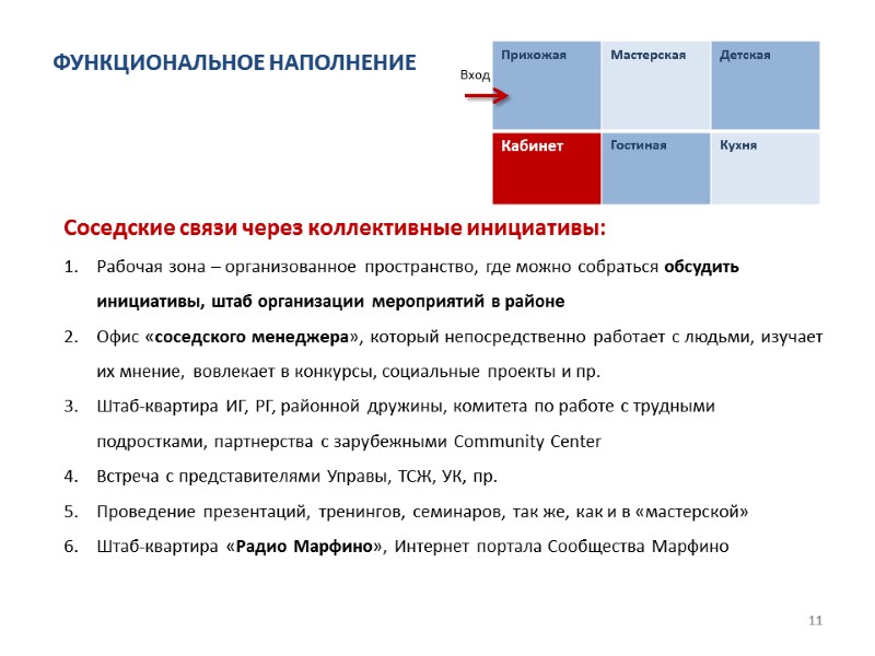 11 Вход ФУНКЦИОНАЛЬНОЕ НАПОЛНЕНИЕ Соседские связи через коллективные инициативы: Рабочая зона – организованное пространство,